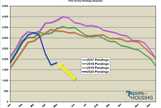 Buyers are back on their home search, the market is waking up!