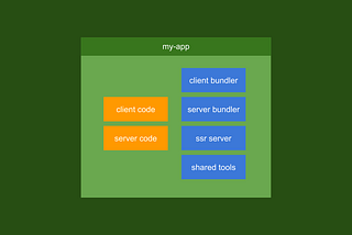 Building reusable front-end toolkit at Tokopedia