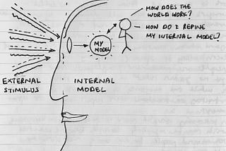 On mental models