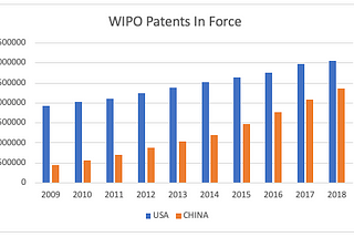 What prompted USPTO software patent eligibility changes in 2019?