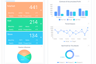 Mobile Data Collection: What it is and what it can do