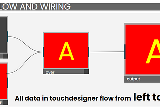 Machine Learning Playground with Touchdesinger