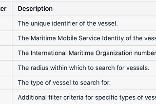 Datalastic — Location Maritime Traffic Tracking API