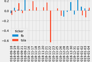 Data Science: Quantifying Stock Sentiment using Natural Language Processing on News Headlines