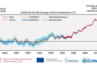 Climate Change: Are We Blinded By Abstract Statistics?
