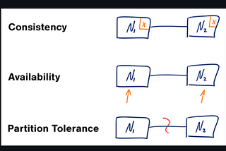 A word on scalability and performance