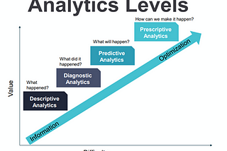 IoT Companies Demand Smarter Analytics