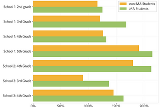 The cost effectiveness of the Math Agency’s 2023–24 program