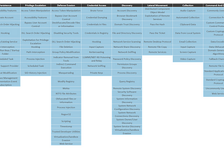 PowerShell : usages offensifs et opportunités défensives [2/3]