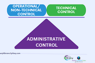 DeMystifying SECURITY CONTROLS