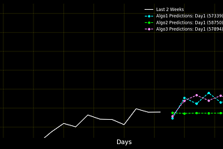 Improvements in SmarterAngel v0.17 Results