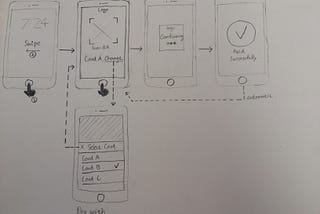 Design a Mobile Payment Service