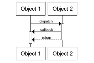 Web Sequence Diagrams