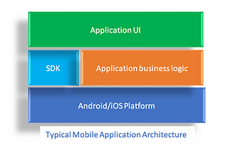 Mobile SDKs — Challenges