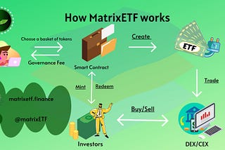 An introduction to MatrixETF