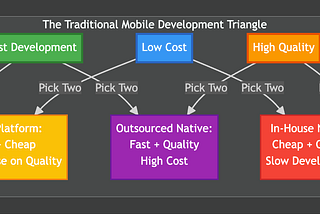 Cross-Platform Mobile Development Is Dead (Or Is It?)