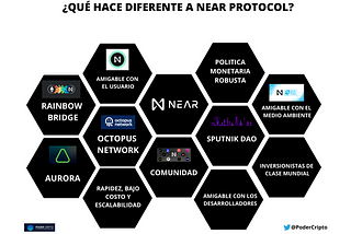 ¿QUÉ DIFERENCIA A NEAR PROTOCOL DE OTROS BLOCKCHAINS?