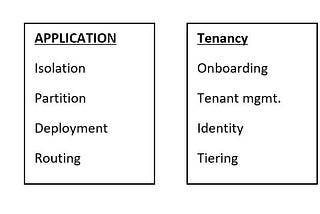 Best practices for developing a SaaS application from beginning to end