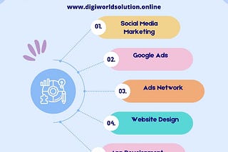 Next-Level Digital: Digiworld Solution’s Visionary Approach to Marketing in “Noida”