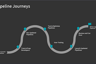 Updating Legacy Data Pipelines: Patterns