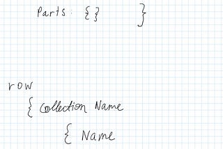 Visualisation of dictionary structure described in text