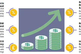 Rational Cloud Transformation for CSPs