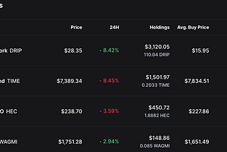 Zygar’s Crypto Retirement Plan Update — DAOs & DRIP