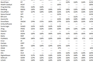 Net Dollar Retention Trends Q4 2023