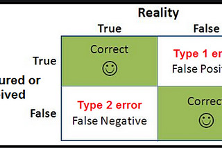 Hypothesis Testing: