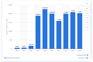 Why King.com still dominates