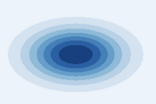 Sampling From a Gaussian (Box-Muller method)