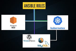 Using-Ansible-Launching-WordPress-Mysql-application-on-k8s-cluster-AWSCLOUD(Provisioning)