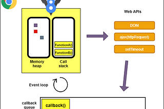 How does JavaScript work?