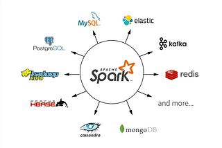 Summary of 20 operators commonly used in spark