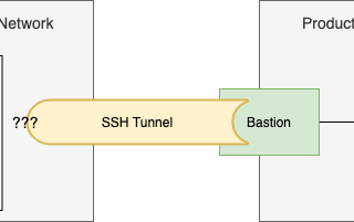 Tunneling from Docker on a Mac