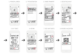 Design Thinking: UrbanGo Solution