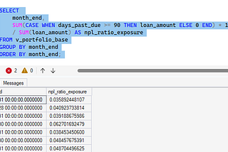 How I Built a Loan Risk Monitoring System That Detects Defaults Before They Happen