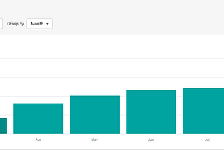 E-commerce Growth is like testing a lot and testing again.