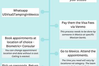 US Visa Stamping in Mexico, for Indians