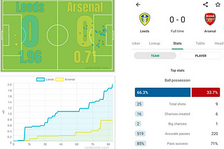 Tactical Analysis | Leeds v Arsenal 22/11/2020