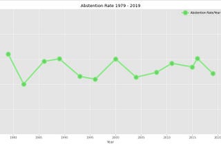 Abstention Rate and New Information Technologies in Spain