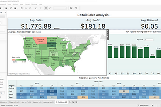 Data Analysis and Data Visualization using Tableau — Getting started with Tableau