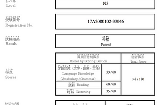 Tôi đã tự học tiếng Nhật và đạt N3 trong 1 năm như thế nào