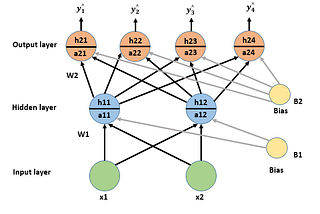 Why better weight initialization is important in neural networks?