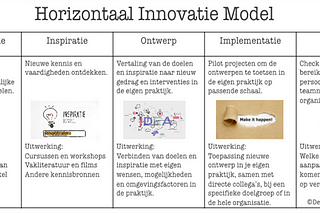 Succesvol innoveren samen met je team