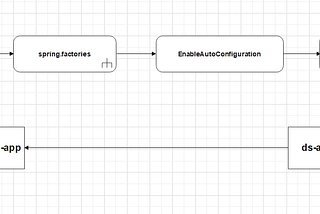 What does springboot autoconfiguration does??