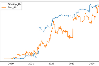 Step Five — Choosing the Best: A System for Ranking Trading Metrics