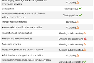 UK GDP trends by industry (Q3 2024)