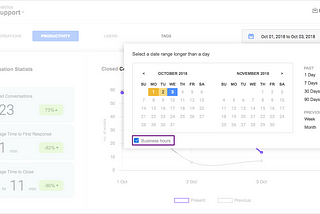 Hiver Updates: Business Hour Analytics and more