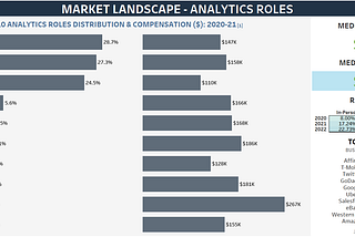 ANALYTICS JOB GUIDE (US) — 2022